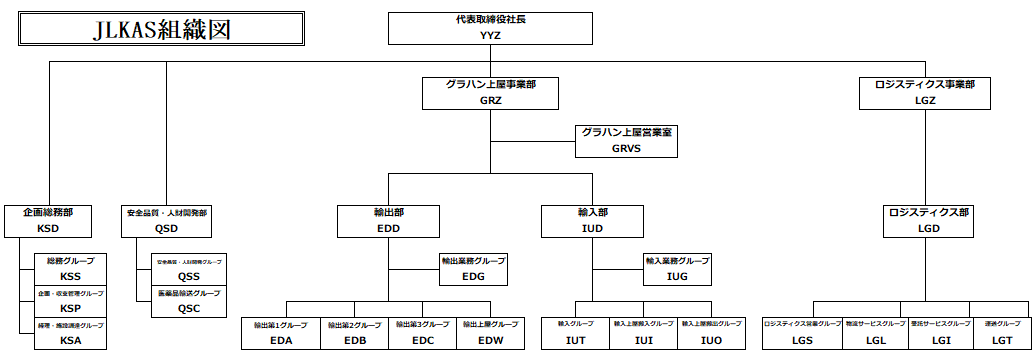 組織図