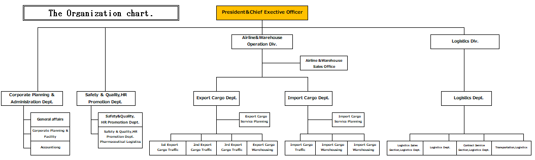 The Organization Chart
